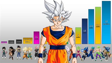 dragon ball z characters power levels